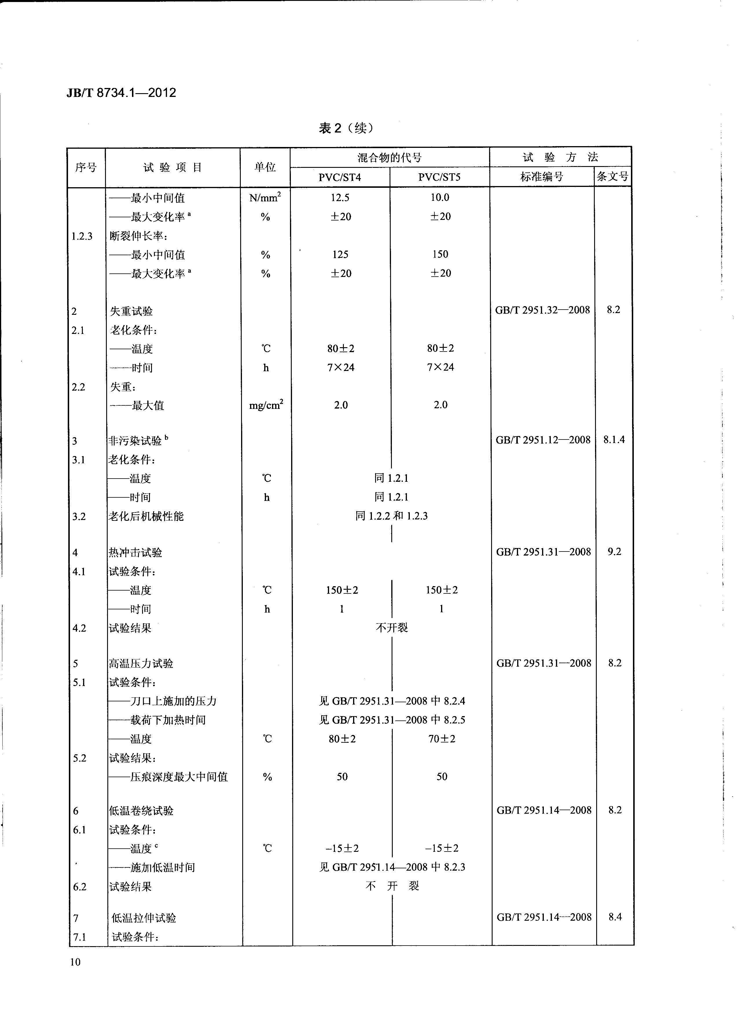 JBT8734-2012-13