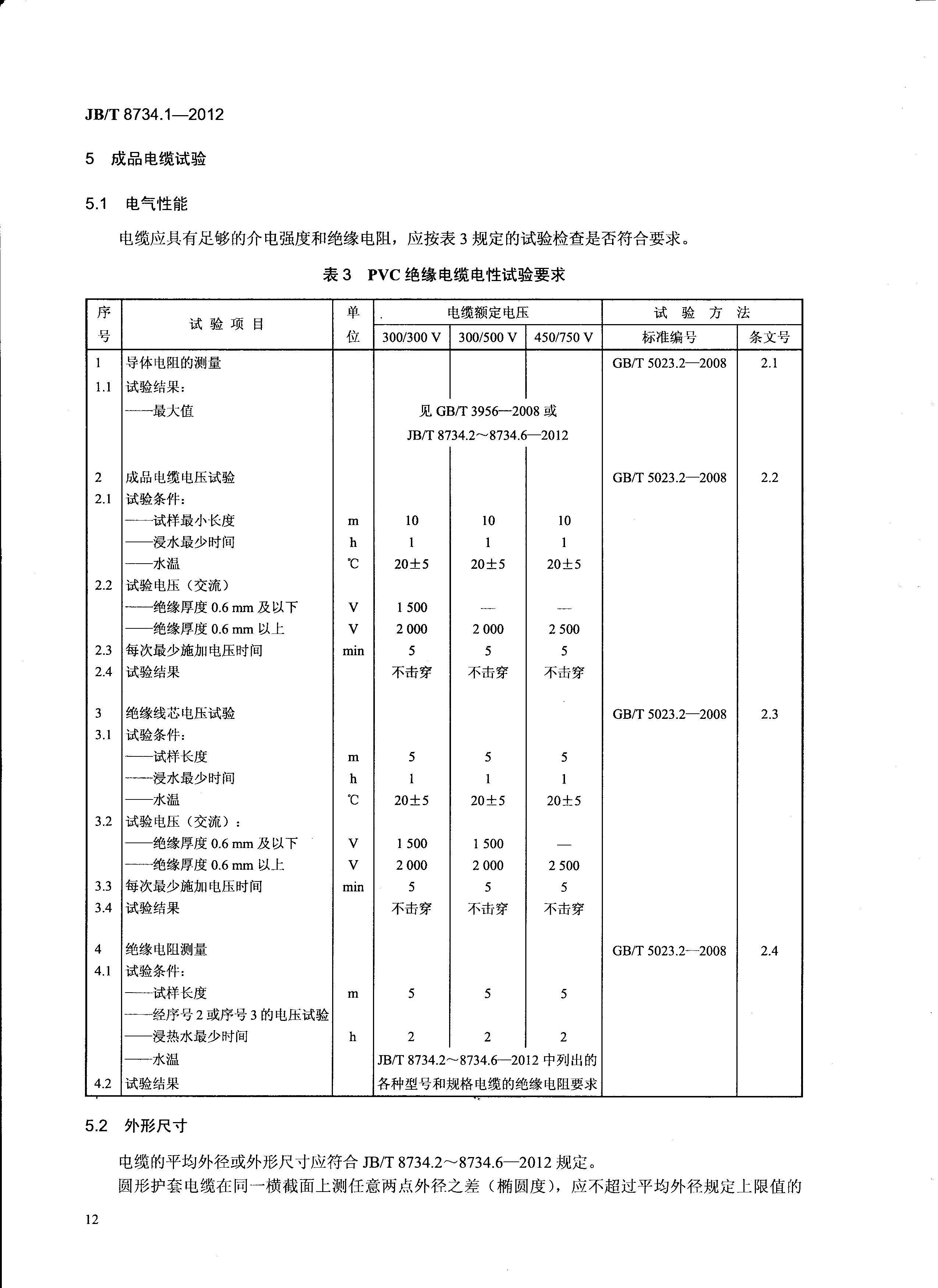 JBT8734-2012-15